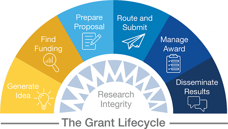 Grant Lifecycle v4.png